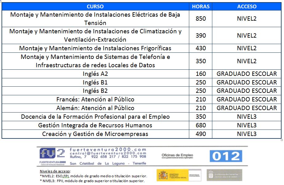 Cursos gratuitos para desempleados/as