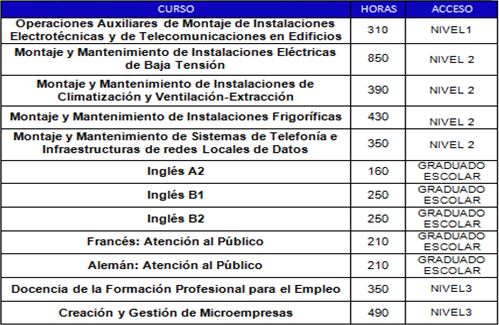 Fuerteventura 2000: Cursos gratuitos dirigidos prioritariamente a desempleados/as