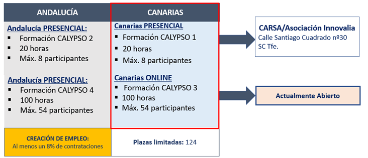 Imagen_Formación Avanzada y Empleo de Calidad en Turismo Azul (CALYPSO)